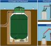 Как работает газгольдер Газгольдер отопление частного дома