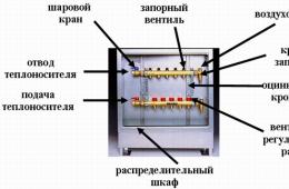 Коллектор отопления: что это такое, схема и изготовление своими руками Коллектор для отопления с высокой пропускной способностью