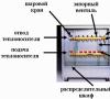 Коллектор отопления: что это такое, схема и изготовление своими руками Коллектор для отопления с высокой пропускной способностью