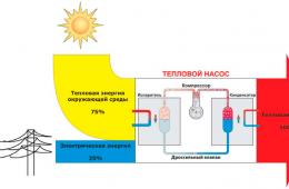 Принцип действия тепловых насосов