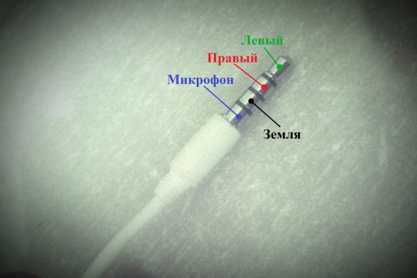Что такое кракен площадка