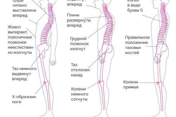 Кракен сайт наркотиков