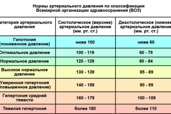 Гидра в даркнете