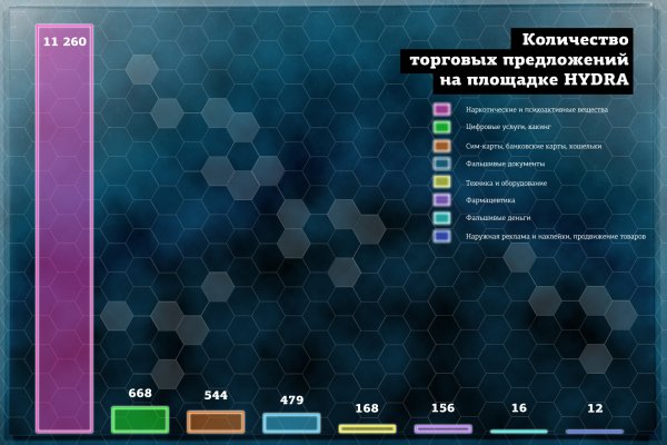 Переход на кракен